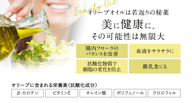 オリーブオイルは若返りの秘薬 美に健康に、その可能性は無限大 ・腸内フローラのバランスを改善 ・血液をサラサラに ・抗酸化物質で細胞の老化を防止 ・離乳食にも　（オリーブに含まれる栄養素（抗酸化成分）β-カロテン、ビタミンE、オレイン酸、ポリフェノール、クロロフィル）